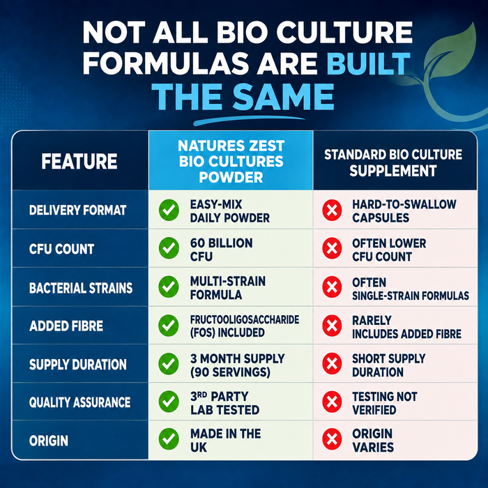 Probiotic Powder for Gut, Digestive & Immune Support – 9-in-1 Bio Cultures Complex, High Strength 60 Billion CFU