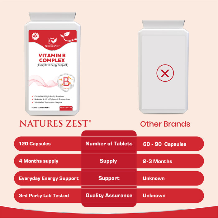 Vitamin B Complex for Energy, Metabolism & Nervous System Support – High Potency B Vitamins with PABA, 120 Vegan Capsules