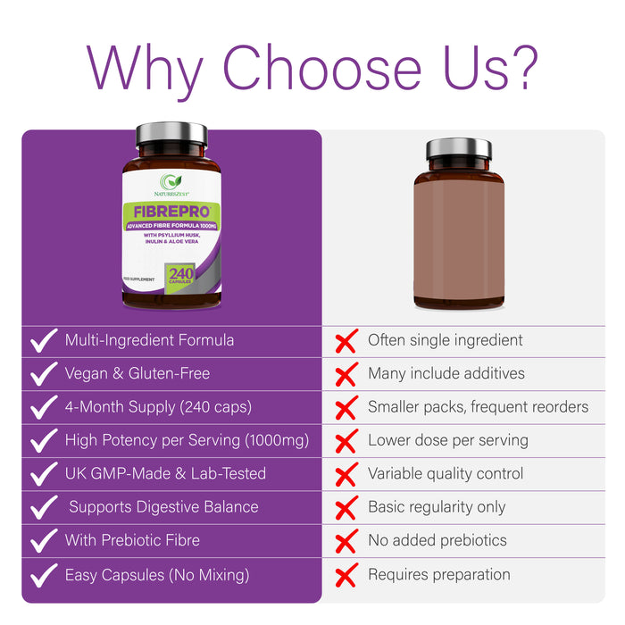 Daily Fibre Supplement for Digestive Health & Regularity Support – Fibre Pro 1000mg, 240 Vegan Capsules