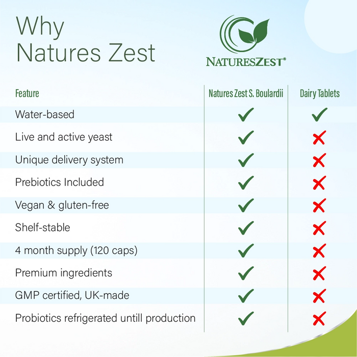 Probiotic for Travel & Post-Antibiotic Support – Saccharomyces Boulardii 20 Billion CFU with Prebiotics, 120 Capsules