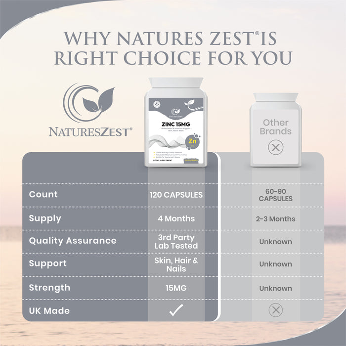 Zinc Supplement for Immunity, Skin & Cognitive Health Support – Highly Absorbable Zinc Citrate 15mg, 120 Vegan Capsules for Hair, Skin, Nails & Bones
