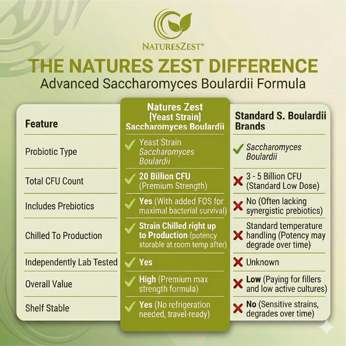 Probiotic for Travel & Post-Antibiotic Support – Saccharomyces Boulardii 20 Billion CFU with Prebiotics, 120 Capsules